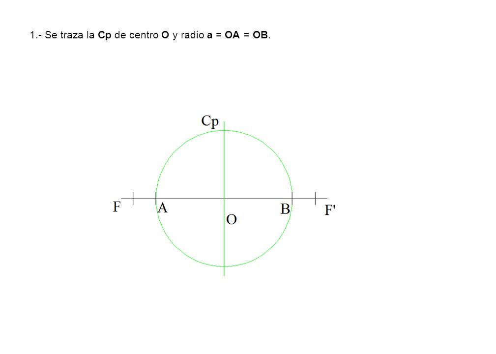 1.- Se traza la Cp de centro O y radio a = OA = OB.