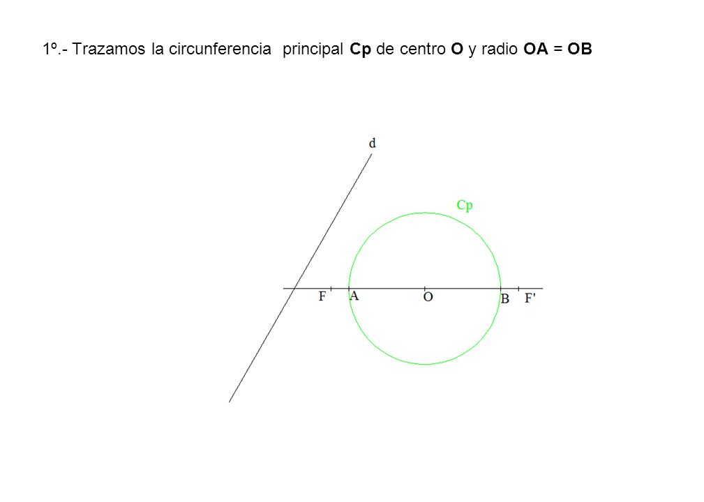 1º.- Trazamos la circunferencia principal Cp de centro O y radio OA = OB
