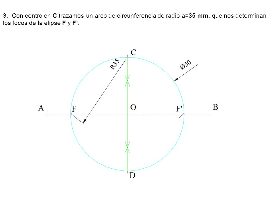 3.- Con centro en C trazamos un arco de circunferencia de radio a=35 mm, que nos determinan los focos de la elipse F y F’.