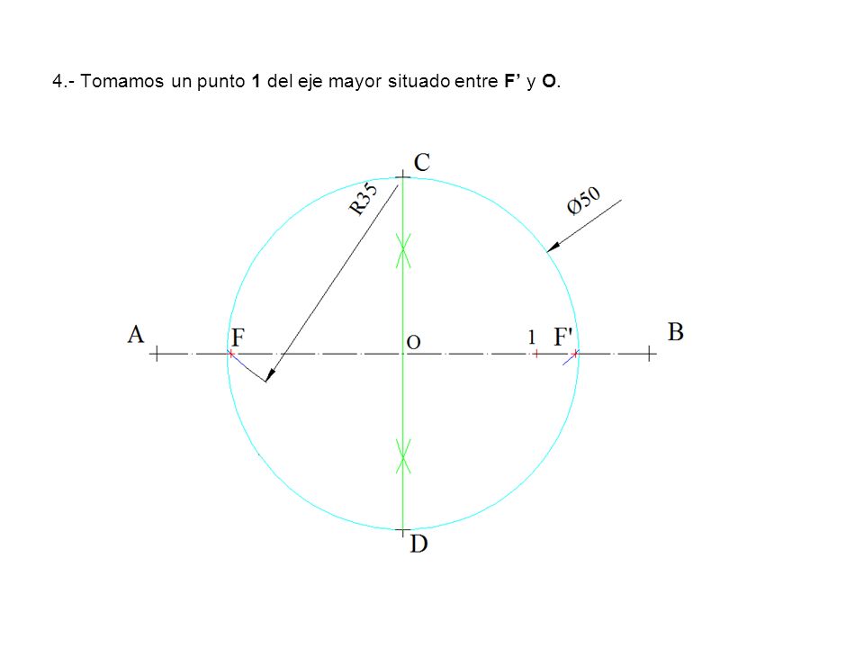 4.- Tomamos un punto 1 del eje mayor situado entre F’ y O.