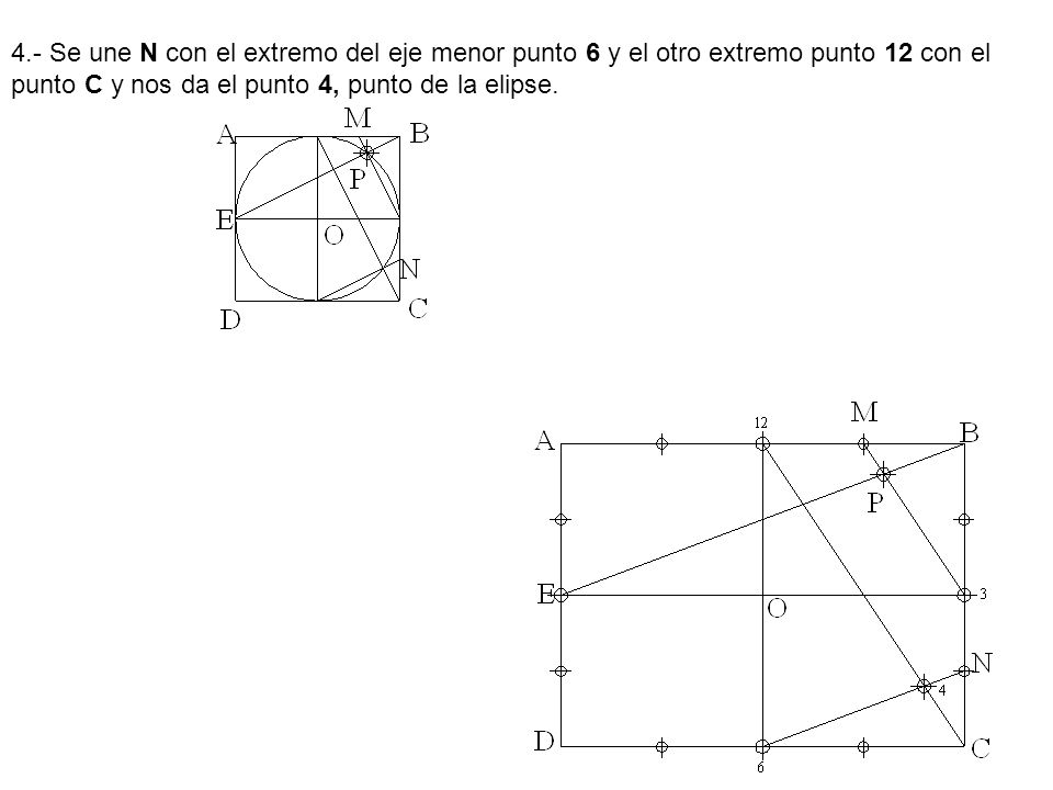 4.- Se une N con el extremo del eje menor punto 6 y el otro extremo punto 12 con el punto C y nos da el punto 4, punto de la elipse.