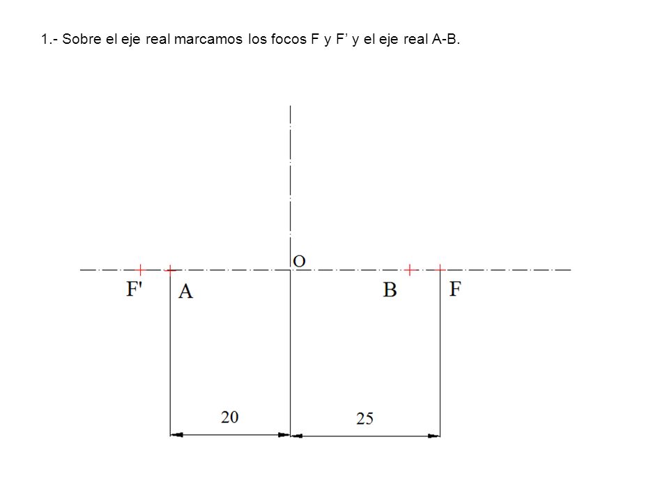 1.- Sobre el eje real marcamos los focos F y F’ y el eje real A-B.