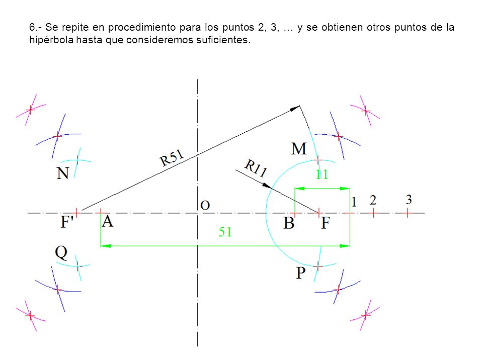 6.- Se repite en procedimiento para los puntos 2, 3, … y se obtienen otros puntos de la hipérbola hasta que consideremos suficientes.