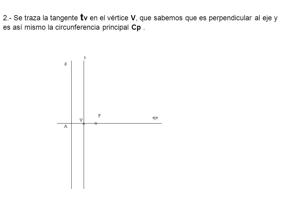 2.- Se traza la tangente tv en el vértice V, que sabemos que es perpendicular al eje y es así mismo la circunferencia principal Cp .
