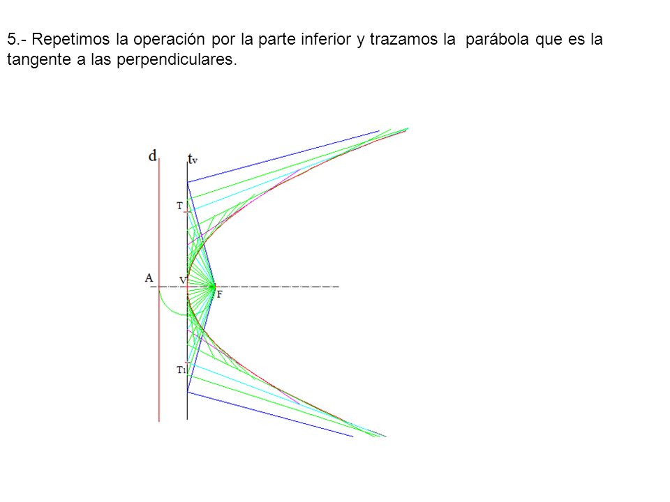 5.- Repetimos la operación por la parte inferior y trazamos la parábola que es la tangente a las perpendiculares.
