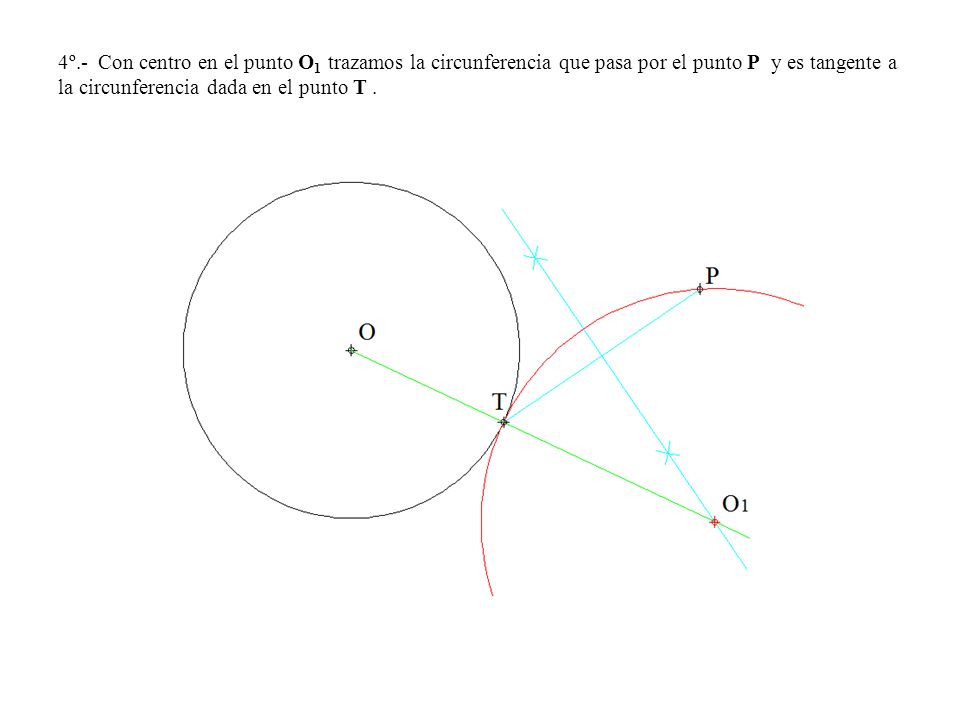 4º.- Con centro en el punto O1 trazamos la circunferencia que pasa por el punto P y es tangente a la circunferencia dada en el punto T .