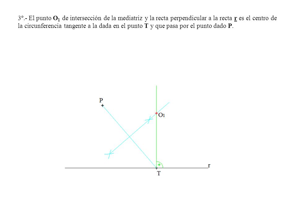 3º.- El punto O1 de intersección de la mediatriz y la recta perpendicular a la recta r es el centro de la circunferencia tangente a la dada en el punto T y que pasa por el punto dado P.