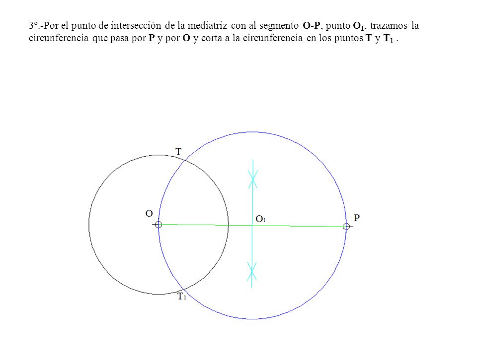 3º.-Por el punto de intersección de la mediatriz con al segmento O-P, punto O1, trazamos la circunferencia que pasa por P y por O y corta a la circunferencia en los puntos T y T1 .