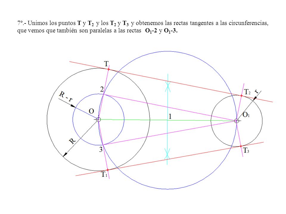 7º.- Unimos los puntos T y T2 y los T2 y T3 y obtenemos las rectas tangentes a las circunferencias, que vemos que también son paralelas a las rectas O1-2 y O1-3.
