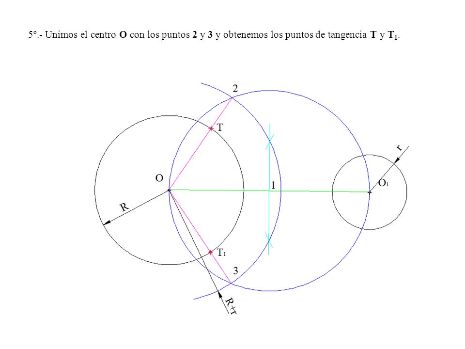 5º.- Unimos el centro O con los puntos 2 y 3 y obtenemos los puntos de tangencia T y T1.