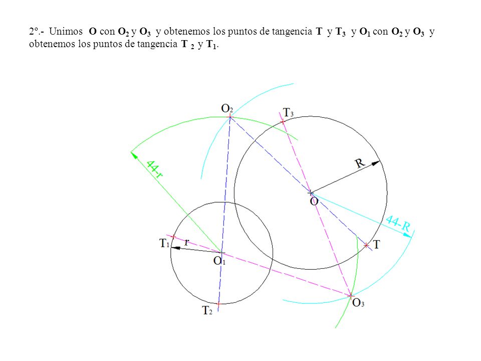 2º.- Unimos O con O2 y O3 y obtenemos los puntos de tangencia T y T3 y O1 con O2 y O3 y obtenemos los puntos de tangencia T 2 y T1.