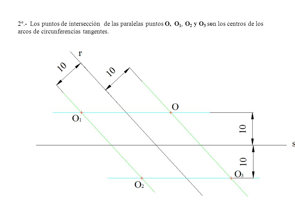 2º.- Los puntos de intersección de las paralelas puntos O, O1, O2 y O3 son los centros de los arcos de circunferencias tangentes.