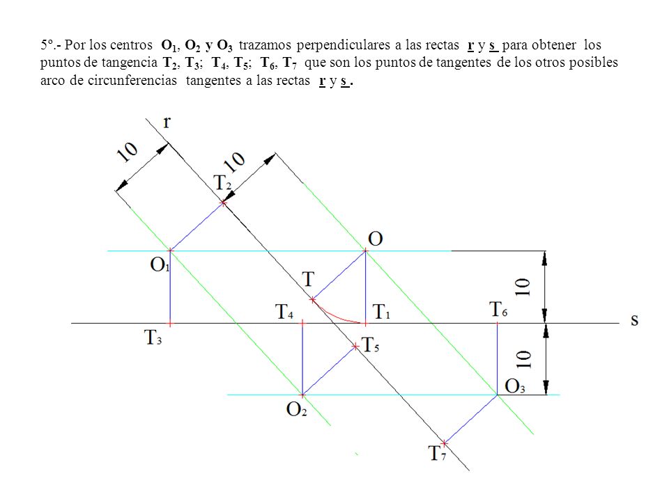 5º.- Por los centros O1, O2 y O3 trazamos perpendiculares a las rectas r y s para obtener los puntos de tangencia T2, T3; T4, T5; T6, T7 que son los puntos de tangentes de los otros posibles arco de circunferencias tangentes a las rectas r y s .