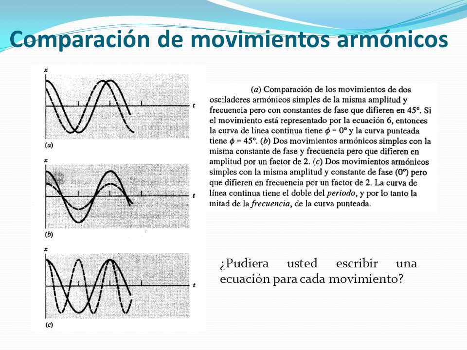 Comparación de movimientos armónicos