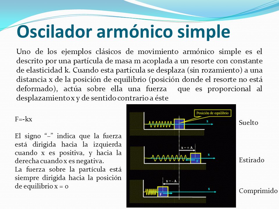 Oscilador armónico simple
