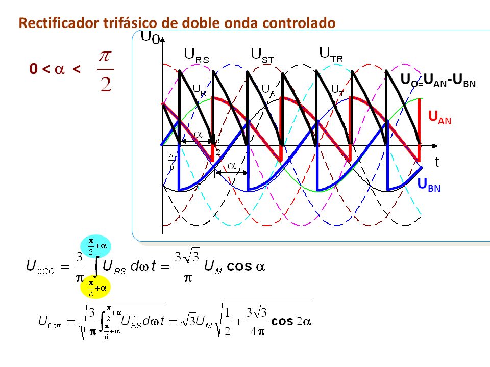0 <  < Rectificador trifásico de doble onda controlado