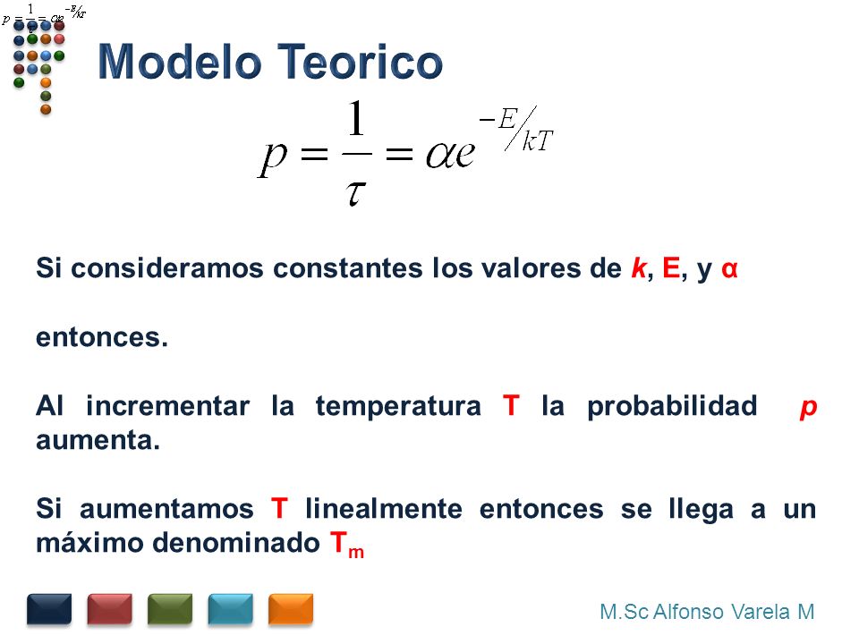 Modelo Teorico Si consideramos constantes los valores de k, E, y α