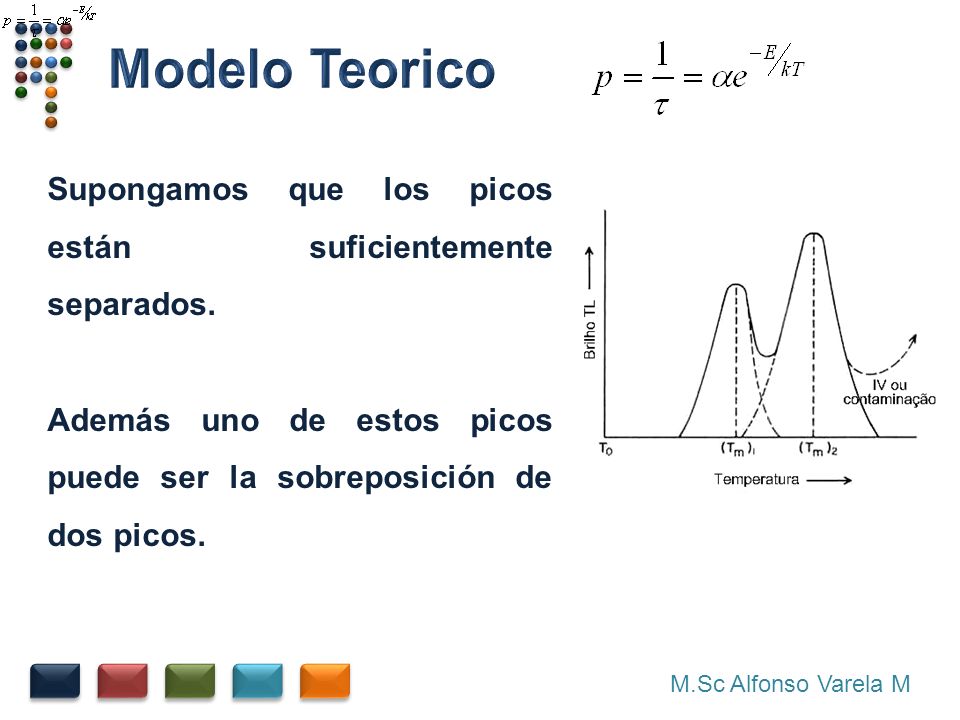 Modelo Teorico Supongamos que los picos están suficientemente separados. Además uno de estos picos puede ser la sobreposición de dos picos.