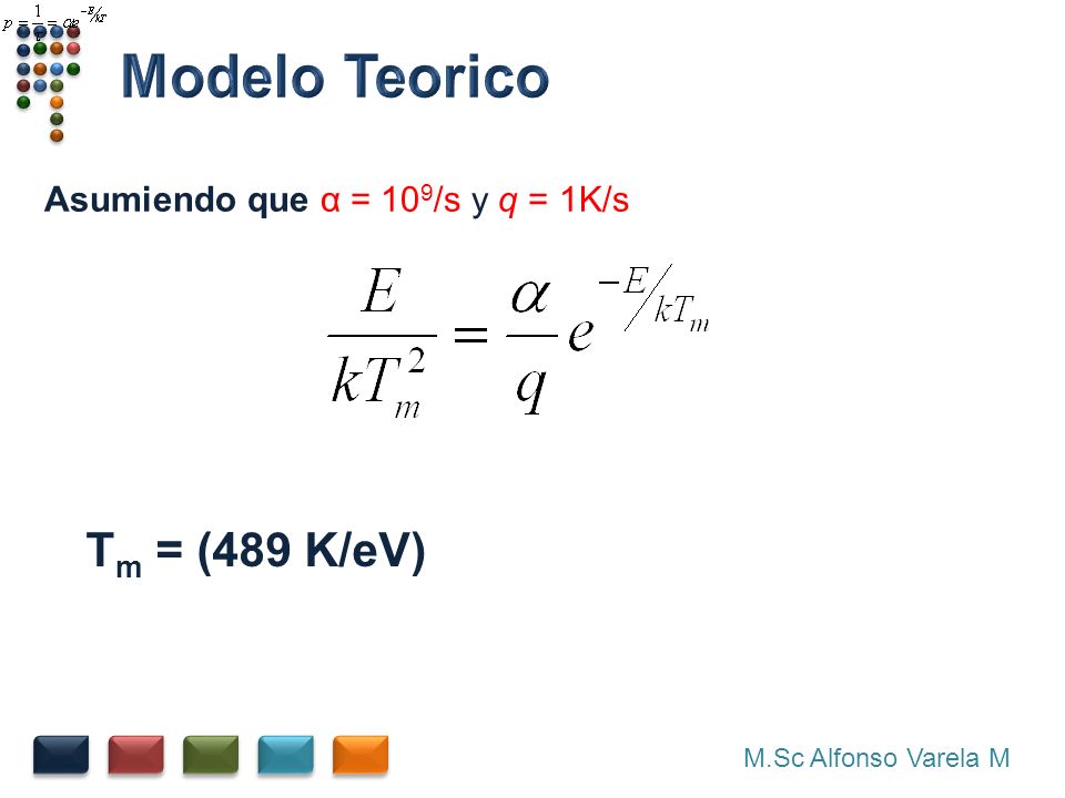Modelo Teorico Tm = (489 K/eV) Asumiendo que α = 109/s y q = 1K/s