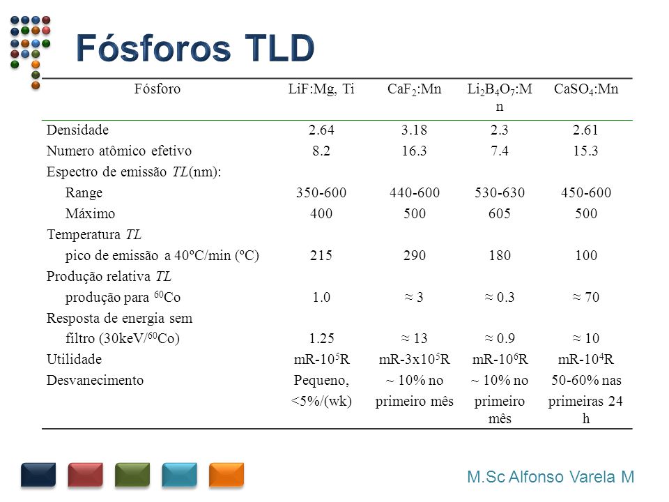 Fósforos TLD M.Sc Alfonso Varela M Fósforo LiF:Mg, Ti CaF2:Mn