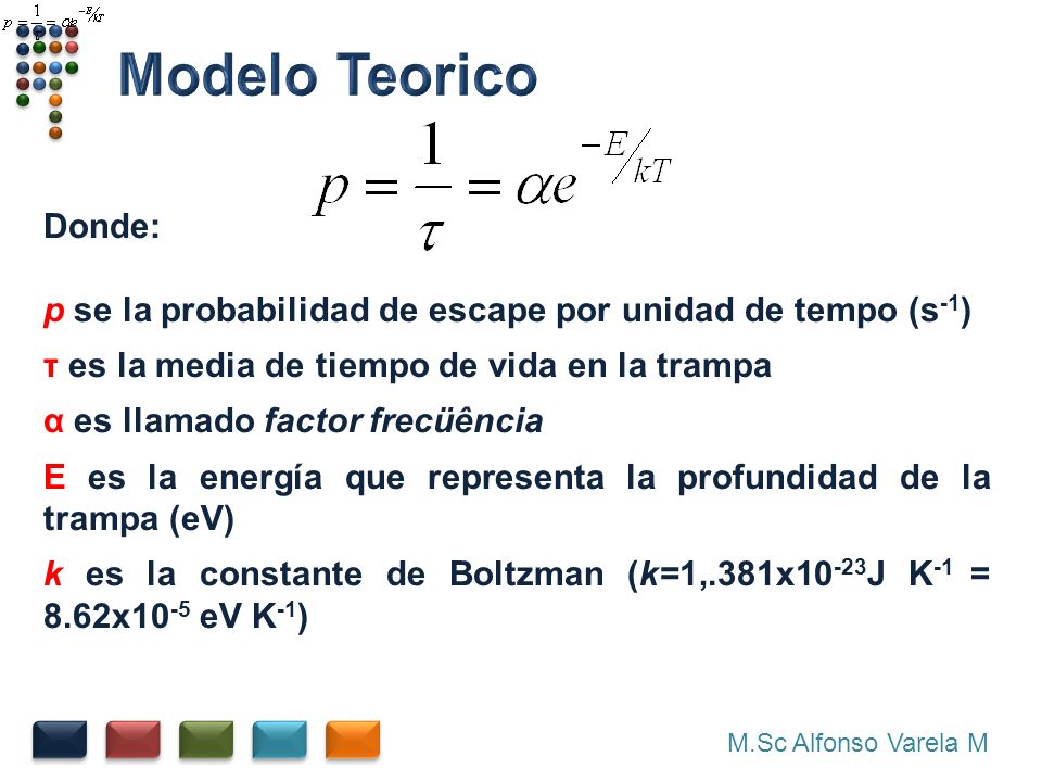 Modelo Teorico Donde: p se la probabilidad de escape por unidad de tempo (s-1) τ es la media de tiempo de vida en la trampa.