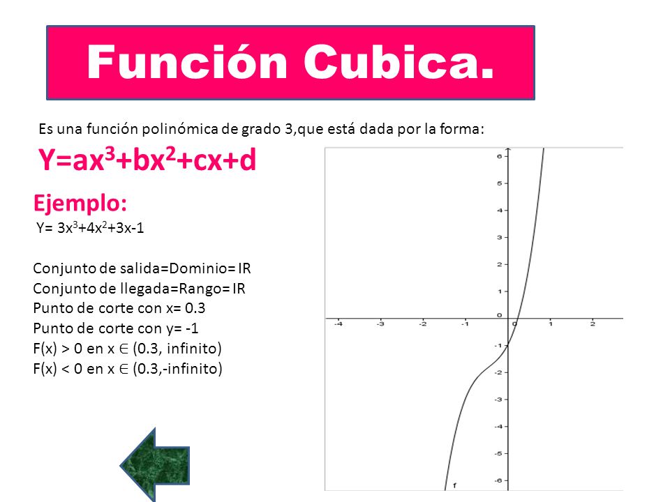 Función Cubica. Y=ax3+bx2+cx+d Ejemplo: