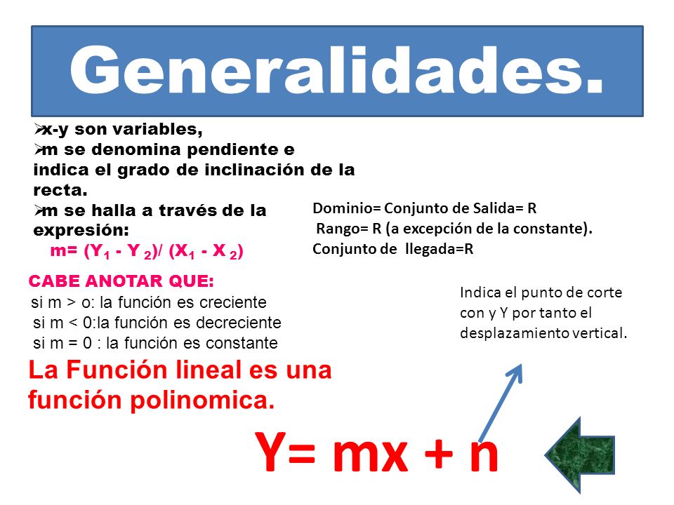 Generalidades. Y= mx + n La Función lineal es una función polinomica.