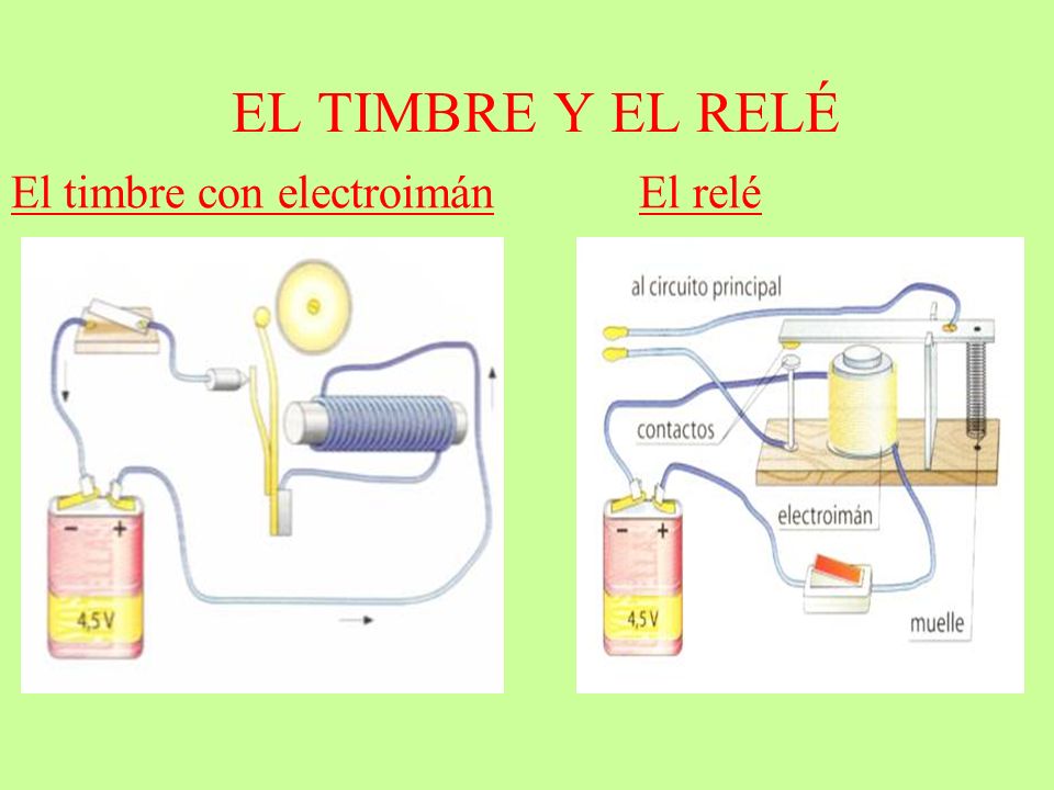 EL TIMBRE Y EL RELÉ El timbre con electroimán El relé