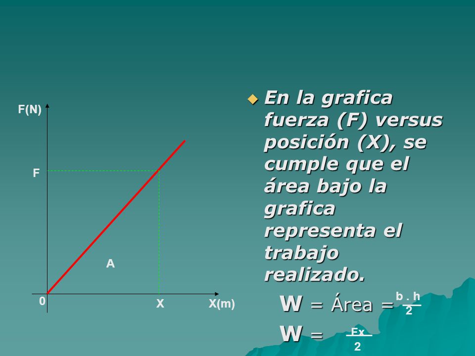 En la grafica fuerza (F) versus posición (X), se cumple que el área bajo la grafica representa el trabajo realizado.