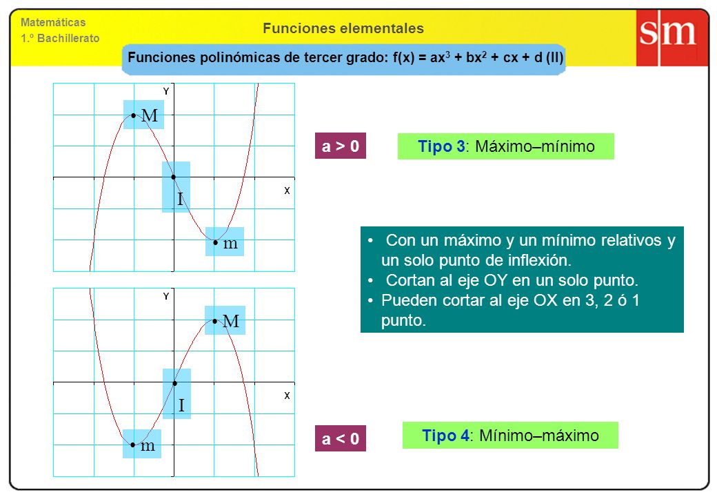Funciones polinómicas de tercer grado: f(x) = ax3 + bx2 + cx + d (II)