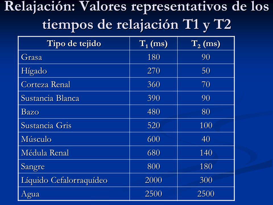 Relajación: Valores representativos de los tiempos de relajación T1 y T2