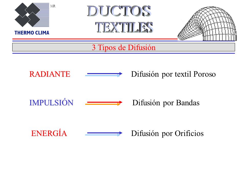 DUCTOS TEXTILES 3 Tipos de Difusión RADIANTE
