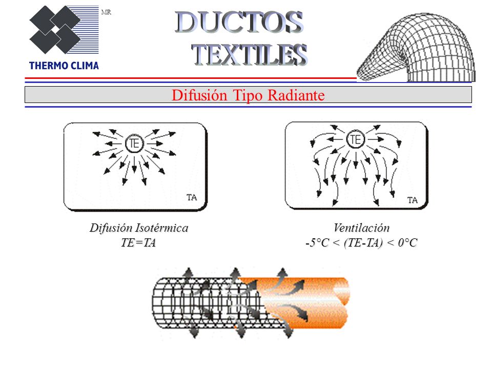 DUCTOS TEXTILES Difusión Tipo Radiante Difusión Isotérmica TE=TA