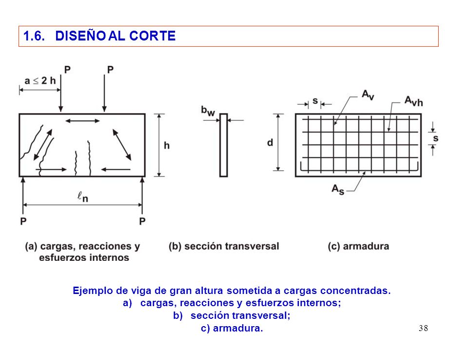 1.6. DISEÑO AL CORTE Ejemplo de viga de gran altura sometida a cargas concentradas. cargas, reacciones y esfuerzos internos;