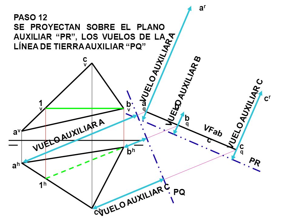 ar PASO 12. SE PROYECTAN SOBRE EL PLANO AUXILIAR PR , LOS VUELOS DE LA LÍNEA DE TIERRA AUXILIAR PQ
