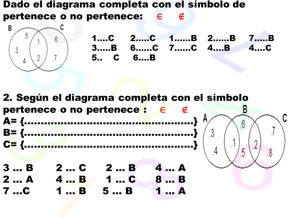 Dado el diagrama completa con el símbolo de pertenece o no pertenece: ∈ ∉ 1....C C B B B B C C 4....B 4....C 5..