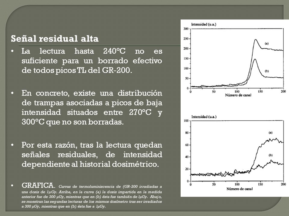 Señal residual alta La lectura hasta 240°C no es suficiente para un borrado efectivo de todos picos TL del GR-200.