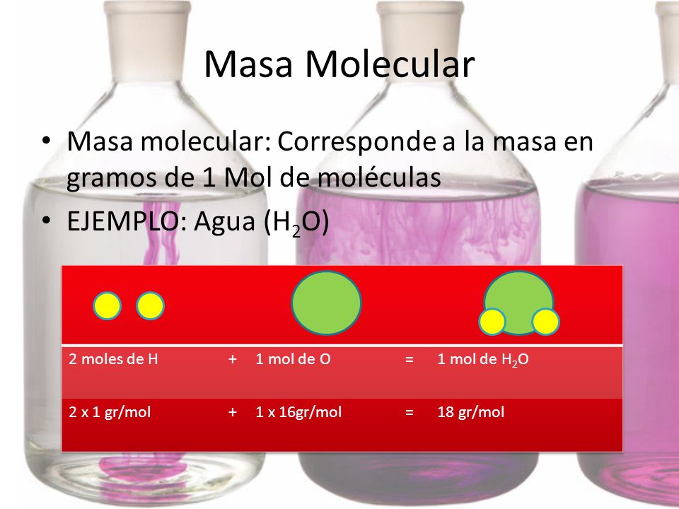 Masa Molecular Masa molecular: Corresponde a la masa en gramos de 1 Mol de moléculas. EJEMPLO: Agua (H2O)