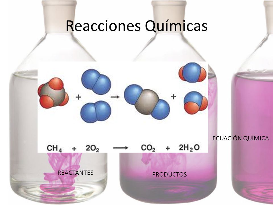 Reacciones Químicas ECUACIÓN QUÍMICA REACTANTES PRODUCTOS