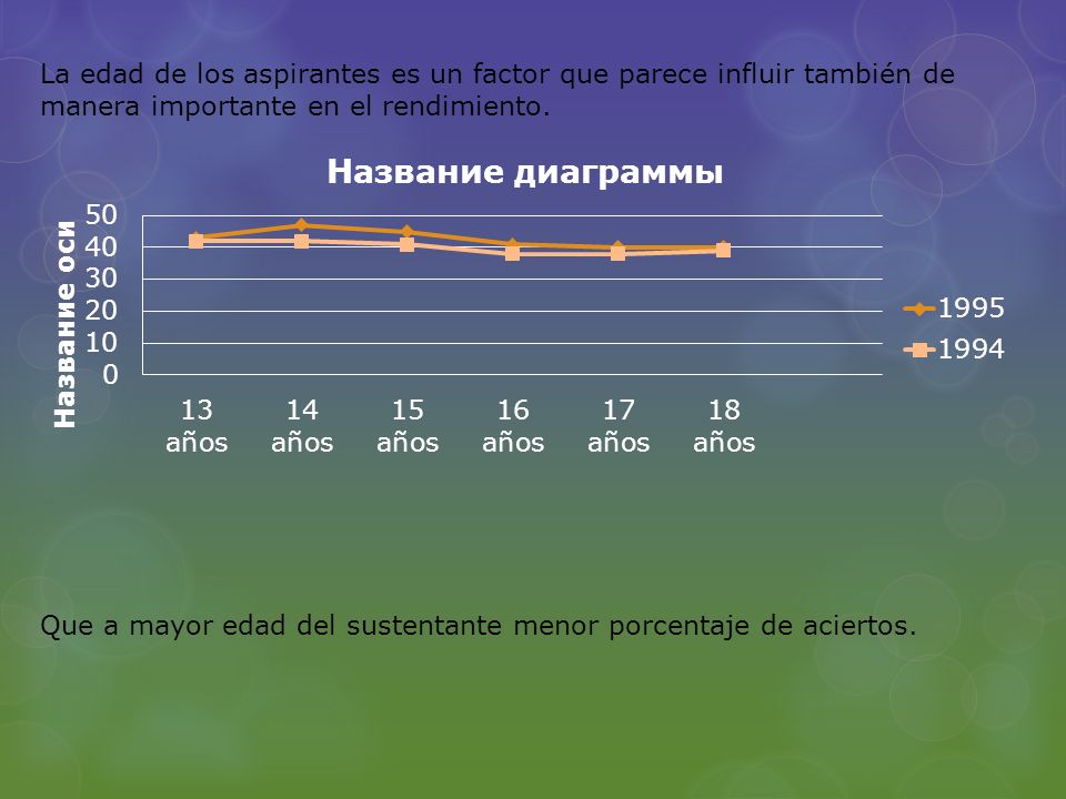 La edad de los aspirantes es un factor que parece influir también de manera importante en el rendimiento.