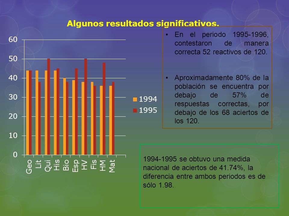 Algunos resultados significativos.