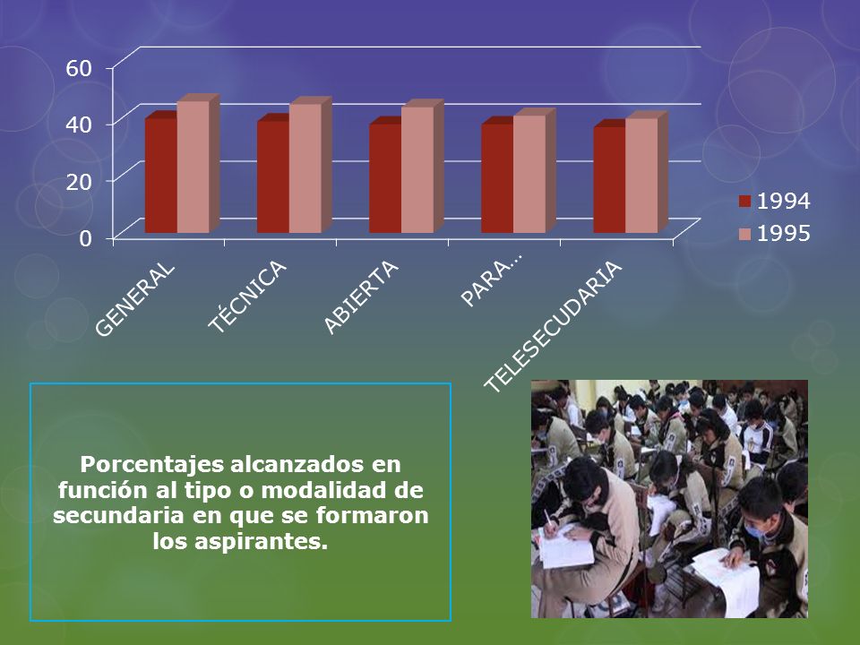 Porcentajes alcanzados en función al tipo o modalidad de secundaria en que se formaron los aspirantes.