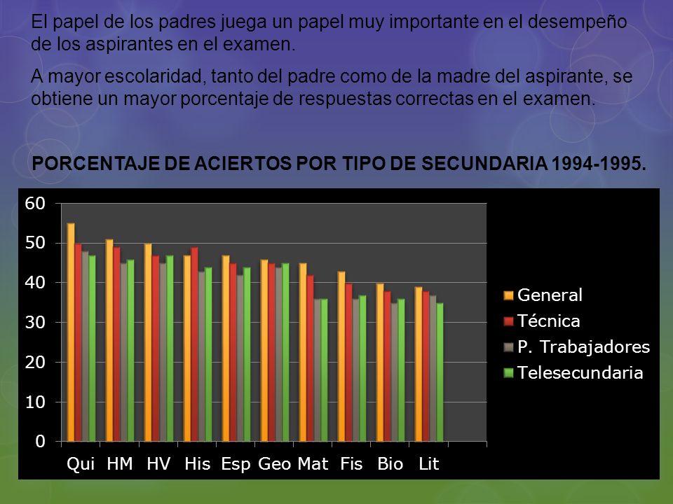 El papel de los padres juega un papel muy importante en el desempeño de los aspirantes en el examen.