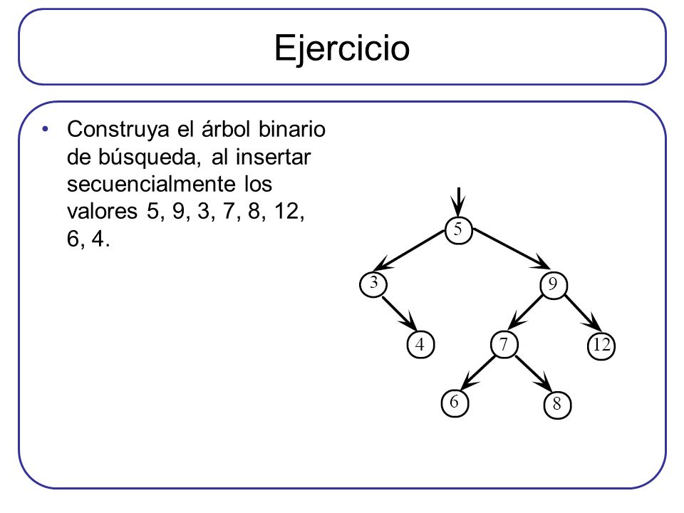 Ejercicio Construya el árbol binario de búsqueda, al insertar secuencialmente los valores 5, 9, 3, 7, 8, 12, 6, 4.