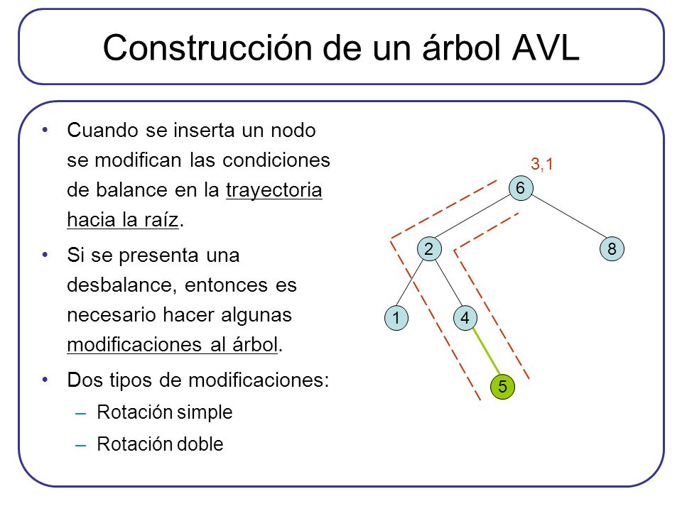 Construcción de un árbol AVL
