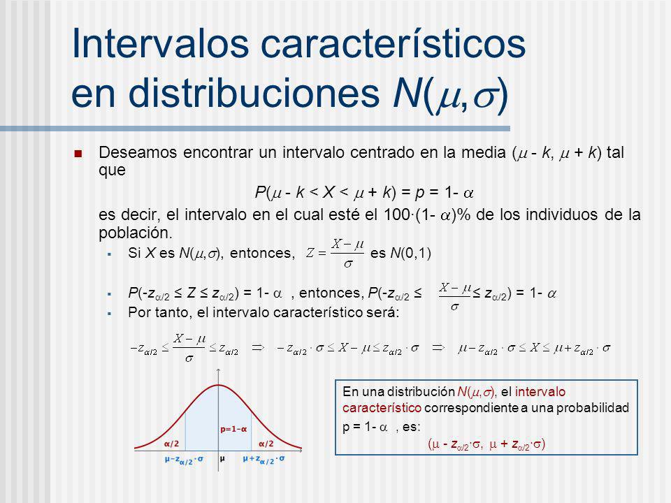 Intervalos característicos en distribuciones N(,)