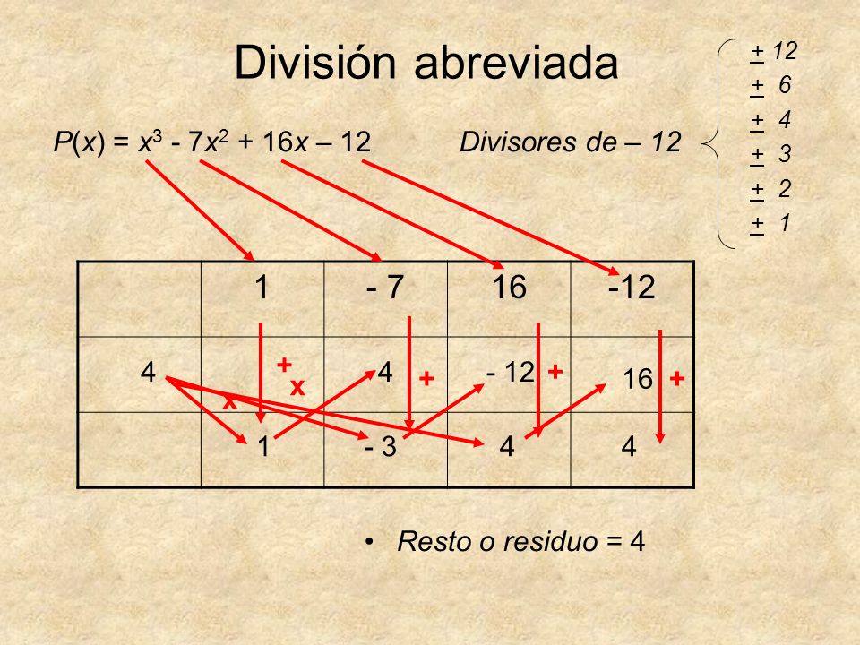 División abreviada P(x) = x3 - 7x2 + 16x – 12