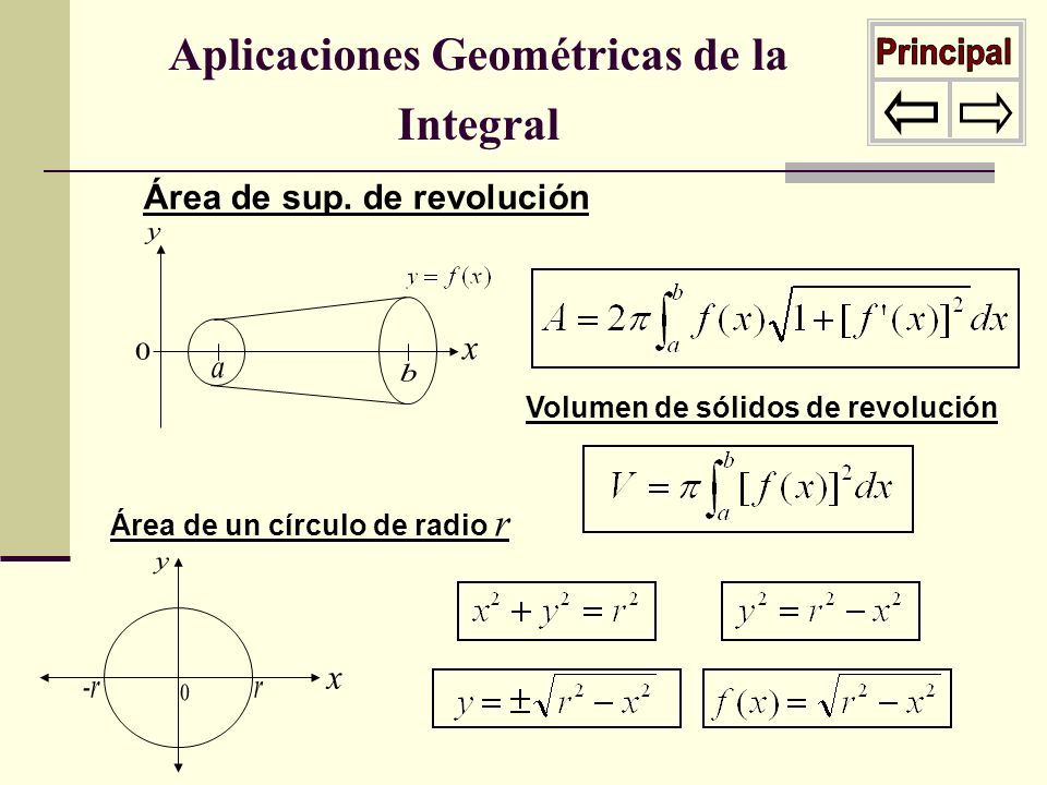 Aplicaciones Geométricas de la Integral