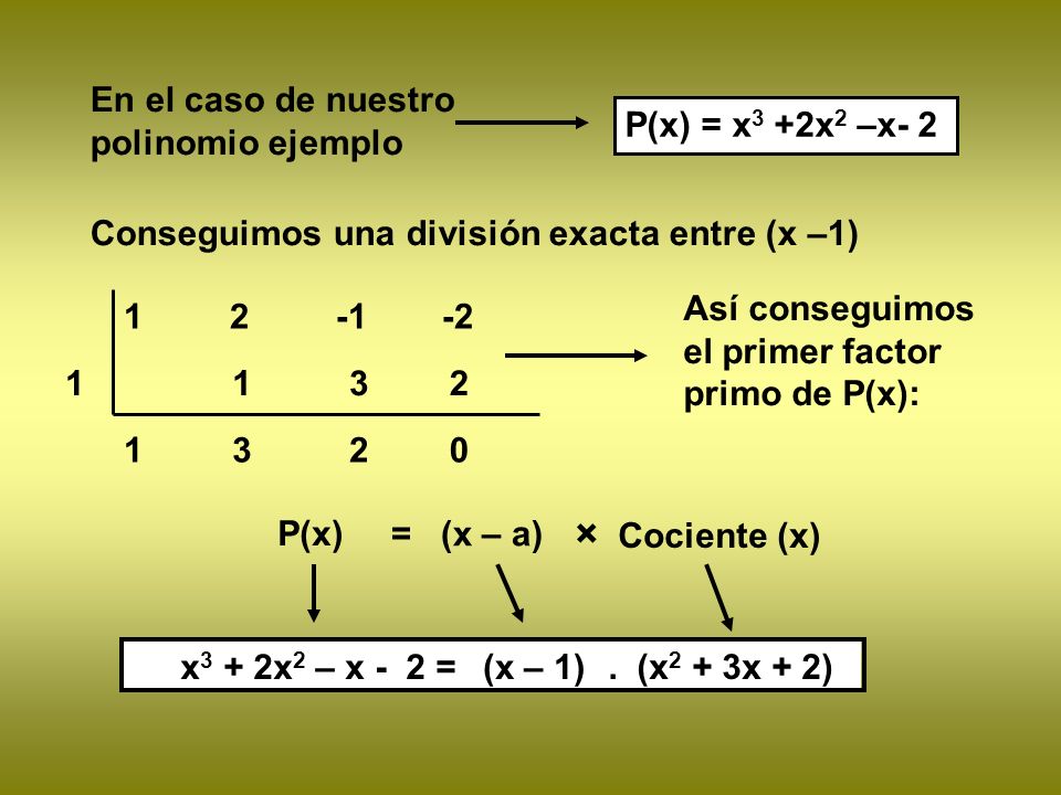 × Cociente (x) En el caso de nuestro polinomio ejemplo