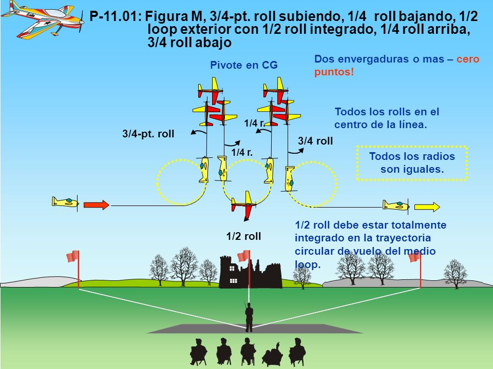 Todos los radios son iguales.